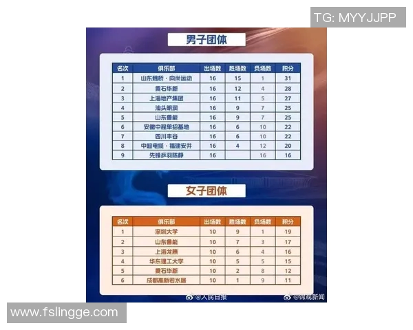 乒乓球意识排行榜揭晓成都乒乓球队荣登第八名引发热议 乒乓球意识排行榜揭晓成都乒乓球队荣登第八名引发热议