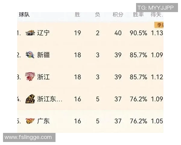 深圳篮球队以83分领跑邀请赛积分榜展现强大实力与团队合作精神 深圳篮球队以83分领跑邀请赛积分榜展现强大实力与团队合作精神