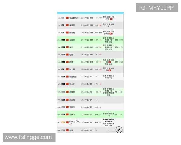 成都网球队崛起最新网球个人能力TOP10榜单揭晓