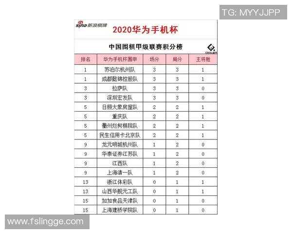 杭州乒乓球队以53分稳居邀请赛积分榜首位展现强劲实力 杭州乒乓球队以53分稳居邀请赛积分榜首位展现强劲实力