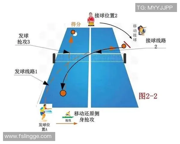 重庆乒乓球队在城市联赛中的灵活性表现及其战术解析