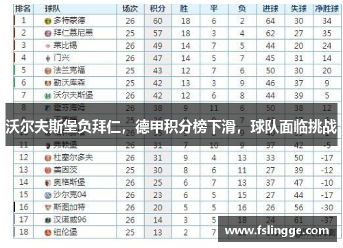 沃尔夫斯堡负拜仁，德甲积分榜下滑，球队面临挑战